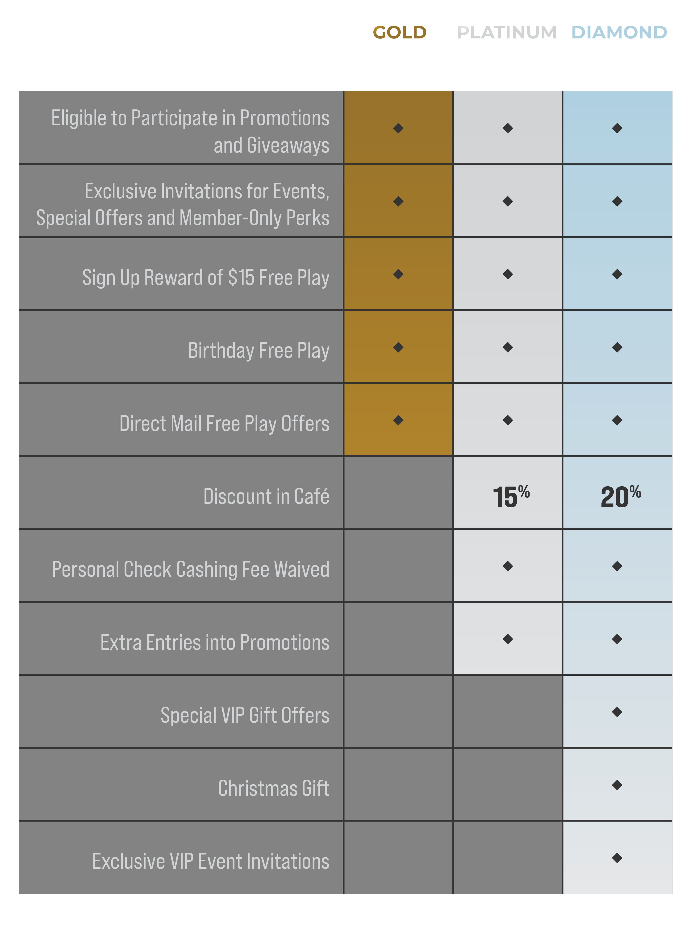 GPC-MAY-PlayersCardTrifold-Chart